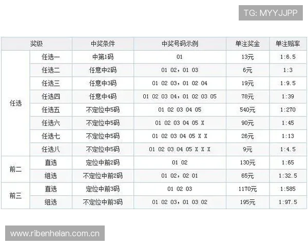 乌兹别克斯坦对阵民主刚果比赛竞猜规则说明及投注流程详解